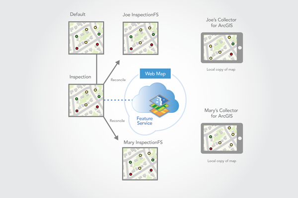 Client versions reconciled with the Inspection version Client versions reconciled with the Inspection version