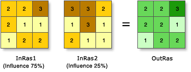Two input rasters have been reclassified Two input rasters have been reclassified